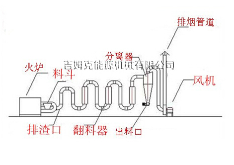 氣洗烘干機(jī)簡圖